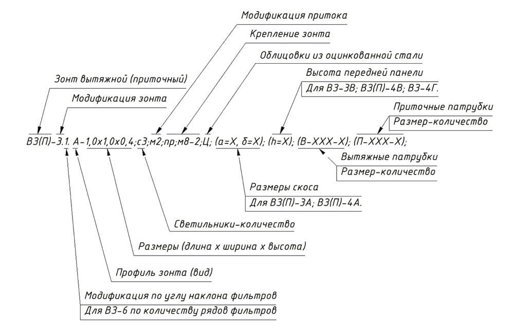 зонты вентиляционных систем