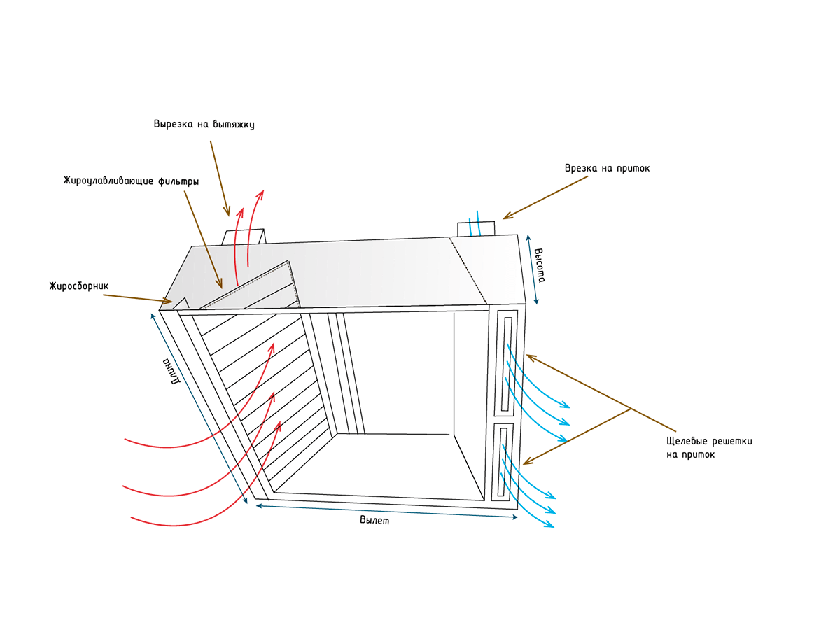 приточно-вытяжной зонт